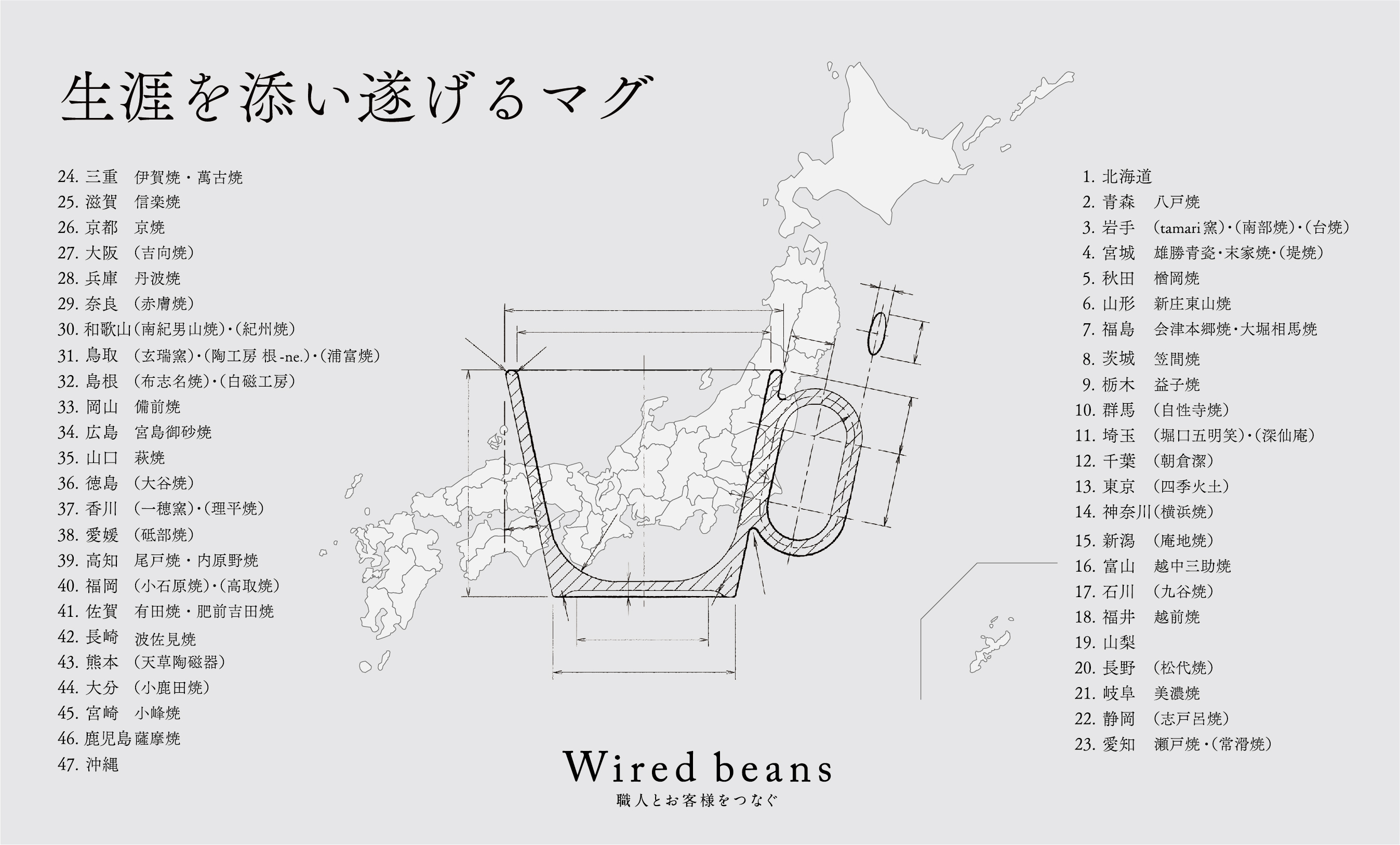 Wired beans 生涯を添い遂げるマグ