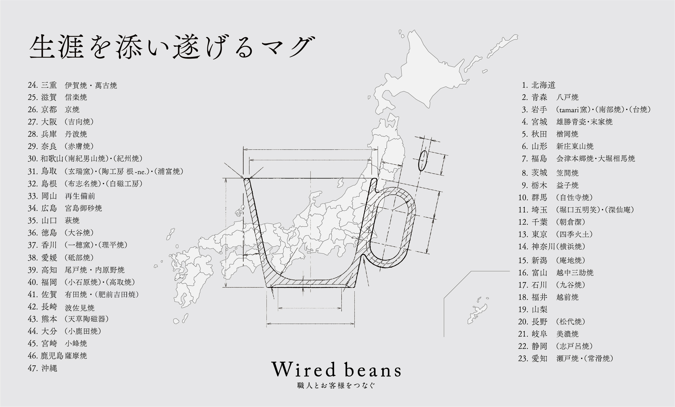 Wired beans 生涯を添い遂げるマグ