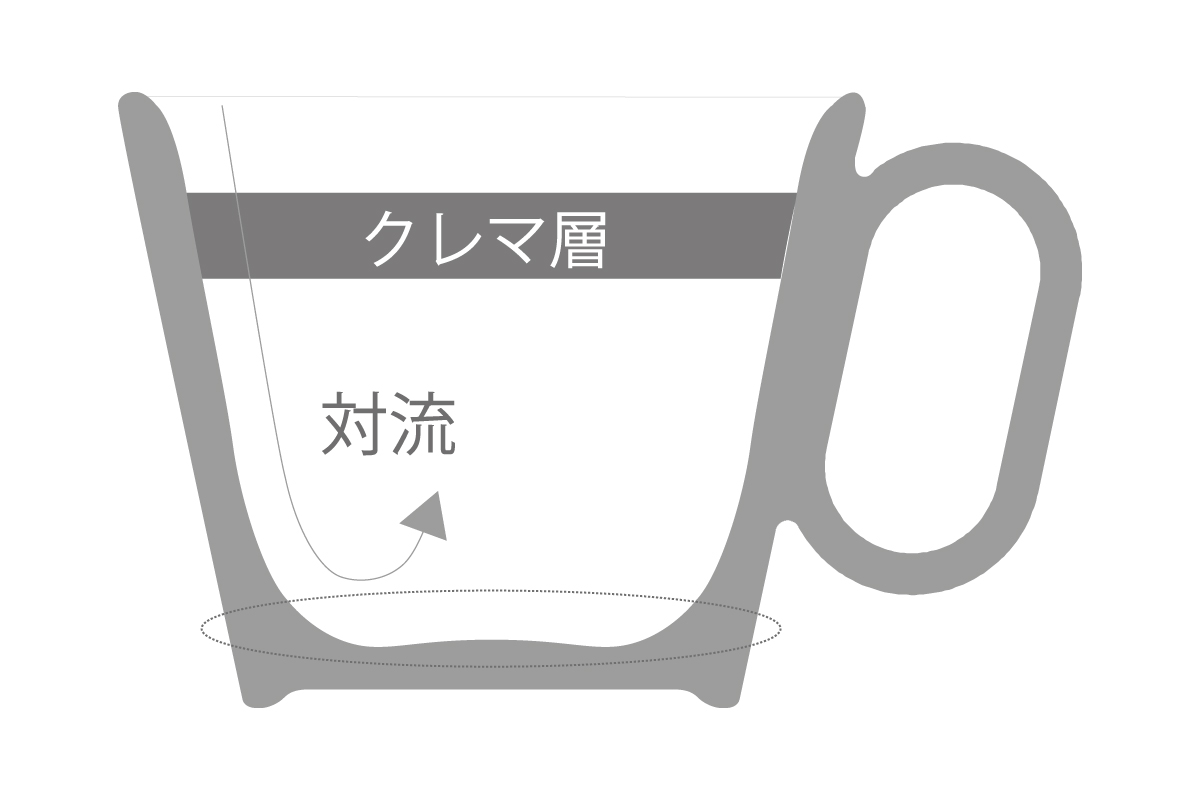 ワイヤードビーンズ 生涯を添い遂げるマグ コーヒー本来の美味しさに気づく仕掛け